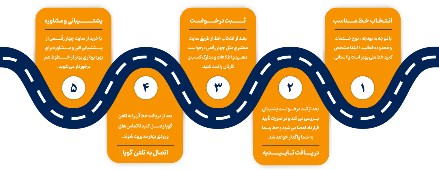 قیمت خط ثابت 4رقمی
