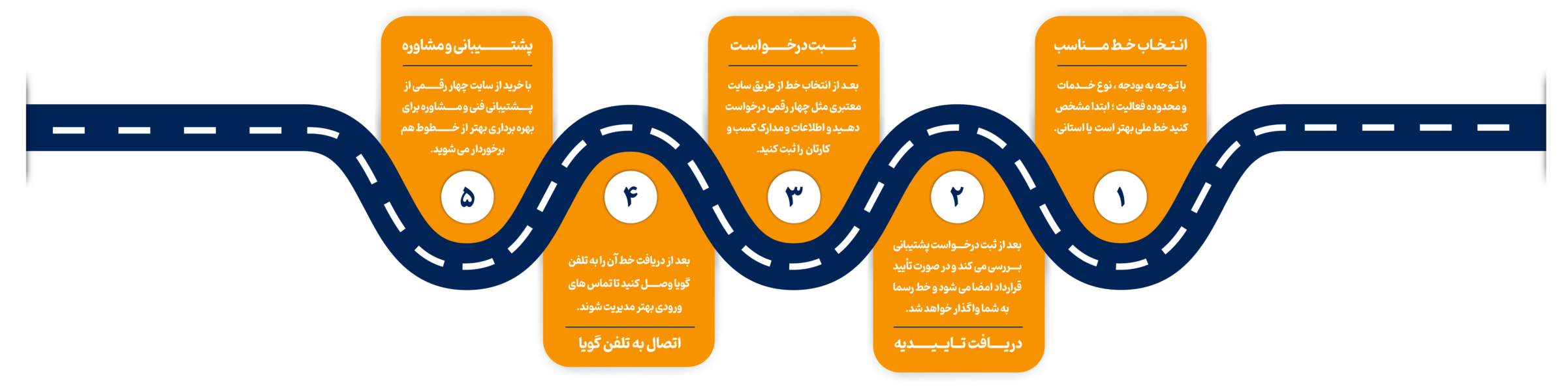 خرید خط ثابت 4رقمی