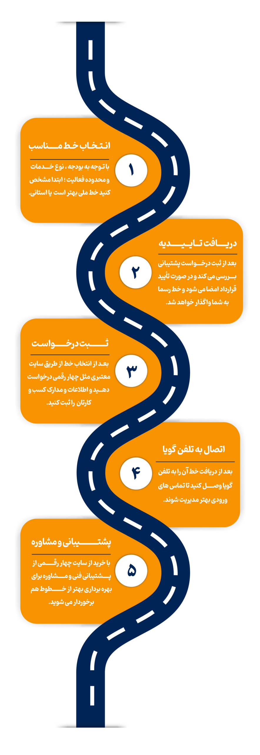 قیمت خط ثابت چهار رقمی